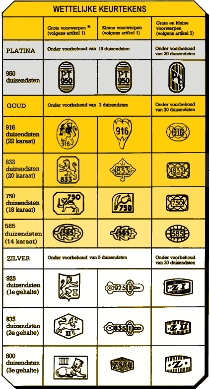 Dutch hallmark stamps